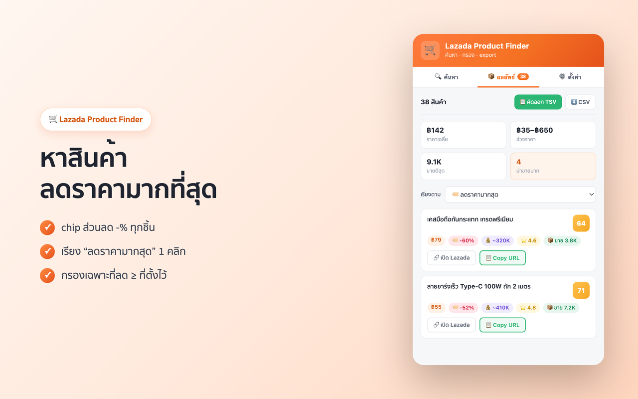 หาสินค้าลดราคามากที่สุด