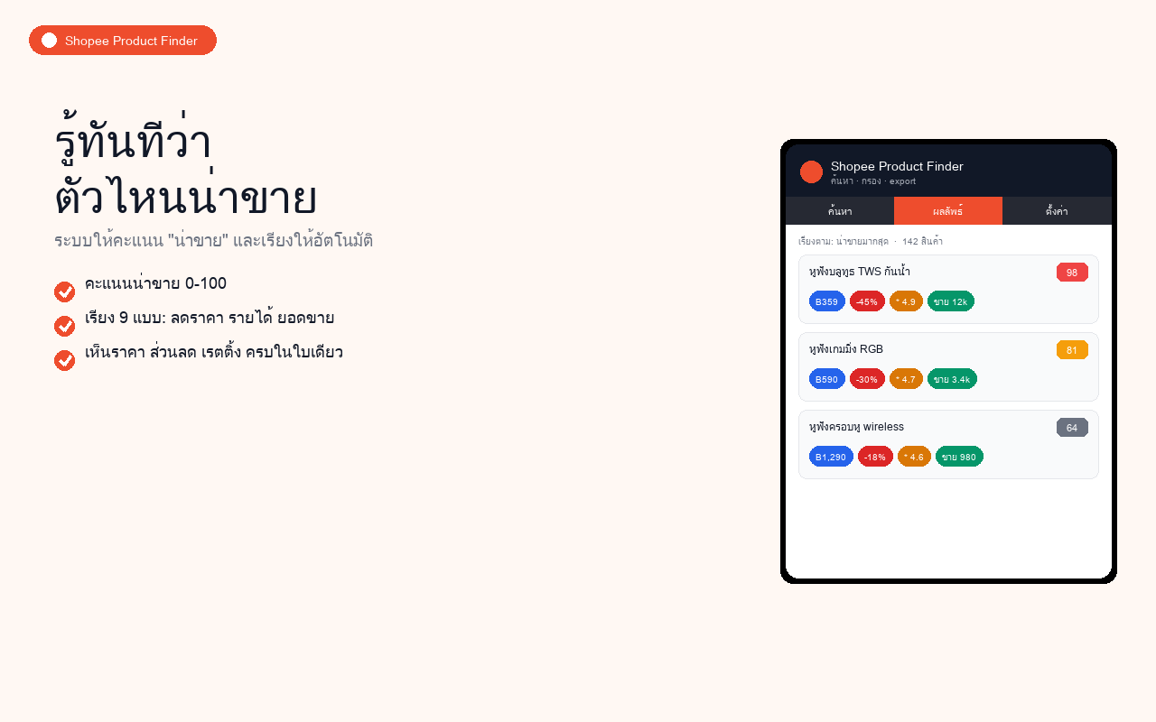 รู้ทันทีว่าตัวไหนน่าขาย & ทำเงิน