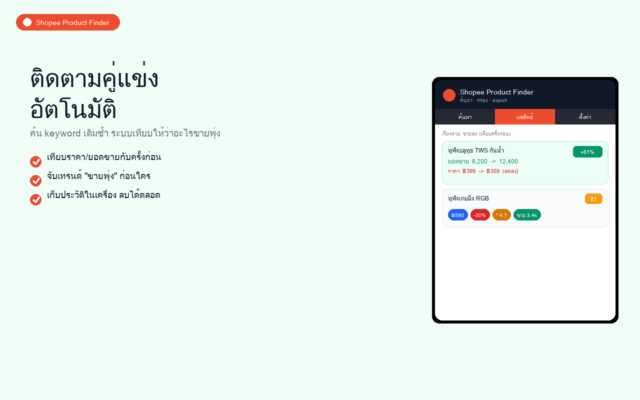 ติดตามราคา & ยอดขายคู่แข่งอัตโนมัติ