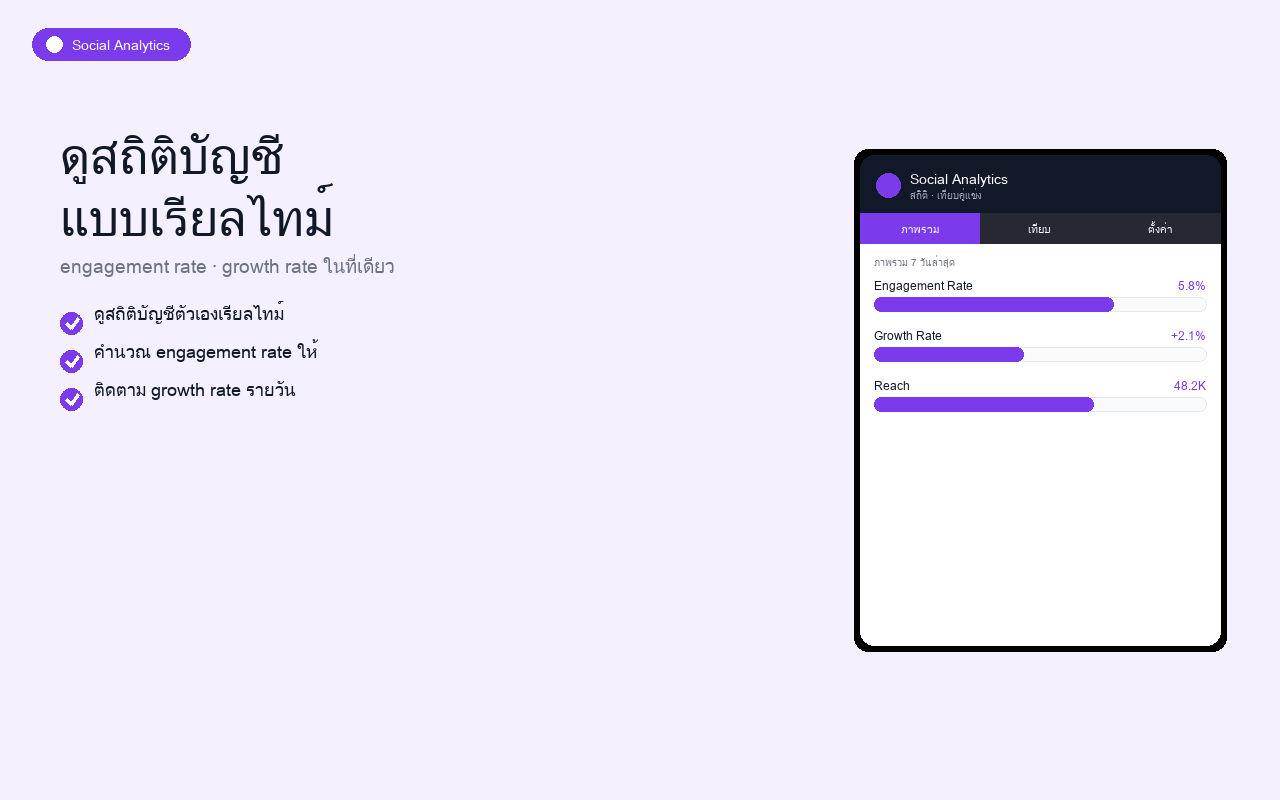 Social Analytics ตัวอย่างที่ 1