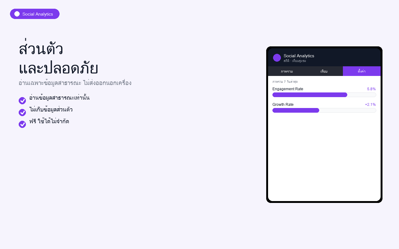 Social Analytics ตัวอย่างที่ 5